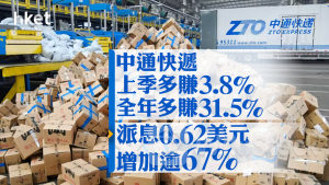 業績｜中通快遞上季多賺3.8%、全年多賺31.5% 派息0.62美元增加逾67% 績後升逾4%