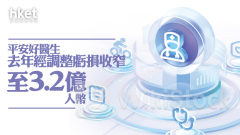 平安好醫生1833｜平安好醫生2023年經調整虧損收窄至3.2億人幣 績後跌0.5%