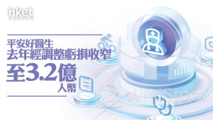 平安好醫生1833｜平安好醫生2023年經調整虧損收窄至3.2億人幣 績後跌0.5%