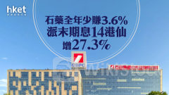 醫藥股業績｜石藥全年少賺3.6% 派末期息14港仙增27.3% 預計未來5年將有近50款創新藥申報上市 績後偏軟跌0.2%