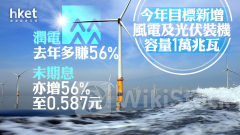 電力股業績｜華潤電力去年多賺56%、末期息亦增56%至0.587元 今年目標新增風電及光伏裝機容量1萬兆瓦 績後跌近4%