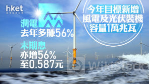 電力股業績｜華潤電力去年多賺56%、末期息亦增56%至0.587元 今年目標新增風電及光伏裝機容量1萬兆瓦 績後跌近4%