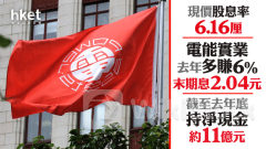 公用股業績｜電能實業去年多賺6%、末期息維持2.04元 截至去年底持淨現金約11億元