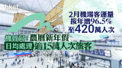 香港旅客｜機管局：2月機場客運量按年增96.5%至420萬人次 農曆新年假日均處理逾15萬人次旅客