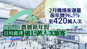 香港旅客｜機管局：2月機場客運量按年增96.5%至420萬人次 農曆新年假日均處理逾15萬人次旅客