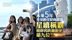 金融中心｜經濟學人智庫：新加坡繼續是未來5年全球最佳營商環境冠軍 香港排名跌兩級至第九位