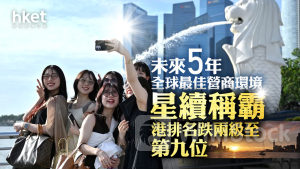 金融中心｜經濟學人智庫：新加坡繼續是未來5年全球最佳營商環境冠軍 香港排名跌兩級至第九位