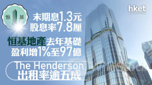 恒基地產12｜恒基地產逆市升3% 去年基礎盈利增1%至97億、末期息1.3元 股息率7.8厘 The Henderson出租率逾五成