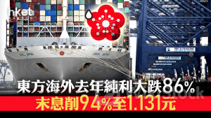 藍籌業績｜東方海外去年純利大跌86% 末息削94%至1.131元 績後跌15%曾穿「紅底」