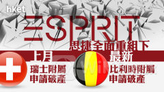 ESPRIT｜思捷全面重組下 最新比利時附屬申請破產 上月瑞士附屬申請破產 股價曾大升近七成