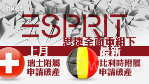 ESPRIT｜思捷全面重組下 最新比利時附屬申請破產 上月瑞士附屬申請破產 股價曾大升近七成