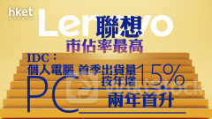 個人電腦｜IDC：個人電腦PC首季出貨量按年增1.5%、兩年首升 聯想市佔率最高