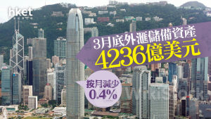 外匯儲備｜金管局：3月底外滙儲備資產4236億美元 按月減少0.4%