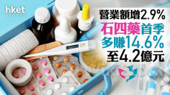 醫藥股業績｜石四藥首季多賺14.6%至4.2億元、營業額增2.9% 股價升近3%