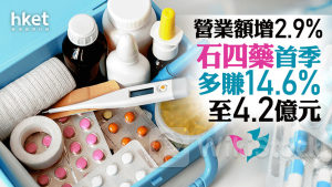 醫藥股業績|石四藥首季多賺14.6%至4.2億元、營業額增2.9% 股價升近3%