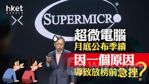 SMCI｜AI概念二哥超微電腦急爆恐慌散水 盤中瀉16% 急尋接盤俠