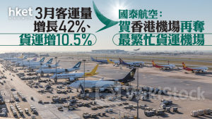 國泰293｜國泰航空3月客運量增長42%、貨運增10.5% 賀香港機場再奪最繁忙貨運機場 國泰股價升1%