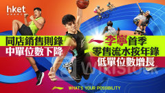 李寧2331｜李寧首季零售流水按年錄低單位數增長 同店銷售則錄中單位數下降 股價升逾3%