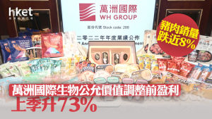 豬肉股業績｜萬洲國際上季生物公允價值調整前盈利升73% 豬肉銷量跌近8% 萬洲升逾5%破頂
