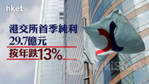 港交所388業績｜港交所首季少賺13%至29.7億元、仍勝預期 午後升幅擴至2.5%
