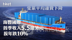 航運股｜海豐國際首季收入5.5億美元、按年跌一成 受累平均運費下降 股價升逾1%破頂