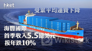 航運股|海豐國際首季收入5.5億美元、按年跌一成 受累平均運費下降 股價升逾1%破頂