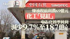油股業績｜中石化首季純利減少9.7%至187億人幣 煉油稅前利潤69億元、化工「見紅」 績後跌逾3%