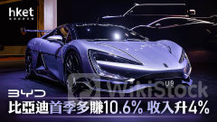 1211業績｜比亞迪首季多賺10.6% 收入升4% 績後先升後回跌0.4%