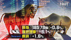 港股收市｜大市10連升、恒指近1445億元成交再升102點 理想汽車、藥明生物升6%（不斷更新）