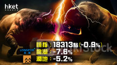港股收市｜大市續回調、恒指跌165點 小米逆市升6%破頂 內房股挫 蔚小理跌2%至6%（不斷更新）