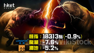 港股收市｜大市續回調、恒指跌165點 小米逆市升6%破頂 內房股挫 蔚小理跌2%至6%（不斷更新）