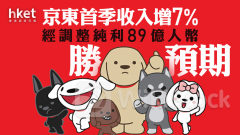9618業績｜京東美股盤前升4.6% 首季收入增7%、經調整純利89億人幣勝預期