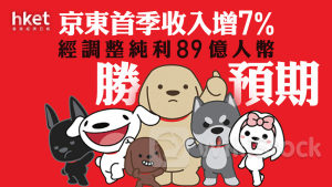 9618業績｜京東美股盤前升4.6% 首季收入增7%、經調整純利89億人幣勝預期