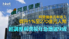 241業績｜阿里健康升一成 去年收入微升1%至270億元人幣 經調整利潤按年急增逾9成