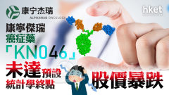 異動股｜康寧傑瑞癌症藥KN046未達預設統計學終點 股價半日跌40%