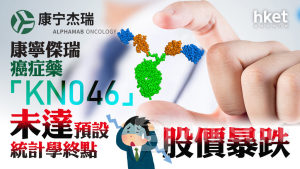 異動股｜康寧傑瑞癌症藥KN046未達預設統計學終點 股價半日跌40%