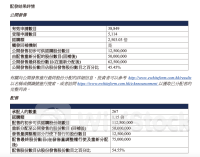 火爆！超额认购2503倍 周一上市 港股创业板时隔近三年半首迎新股