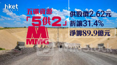 資源股｜五礦資源「5供2」淨籌近90億元 供股價2.62元折讓31.4%