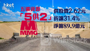 資源股｜五礦資源「5供2」淨籌近90億元 供股價2.62元折讓31.4%