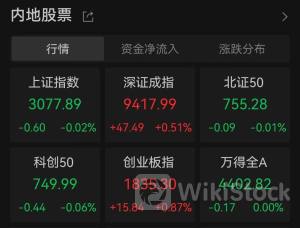突发利好！暴涨超110%2024年06月04日 12:33来源：中国基金报 小中大东方财富APP方便，快捷 手机查看财经快讯专业，丰富一手掌握市场脉搏手机上阅读文章提示： 微信扫一扫分享到您的朋友圈