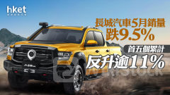 長汽2333｜長城汽車5月銷量跌9.5% 首五個累計反升逾11% 股價挫近11%