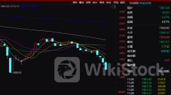 重磅利好！这只港股暴涨近200%