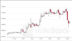 ビットコイン、7万ドル割れ──ETFへの資金流入、価格上昇につながらず