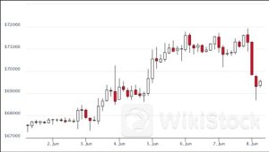 ビットコイン、7万ドル割れ──ETFへの資金流入、価格上昇につながらず