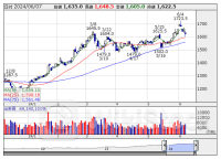 信用残ランキング【買い残減少】 三菱ＵＦＪ、ミラースＨＤ、ソシオネクス