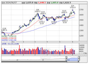 信用残ランキング【買い残減少】 三菱ＵＦＪ、ミラースＨＤ、ソシオネクス