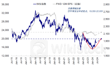 三大积极因素助力港股企稳 下半年震荡行情或延续