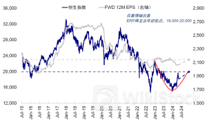 三大积极因素助力港股企稳 下半年震荡行情或延续
