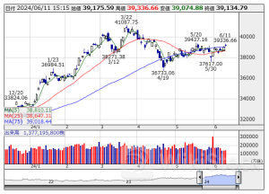 [PTS]ナイトタイムセッション17時時点 上昇62銘柄・下落30銘柄（通常取引終値比）