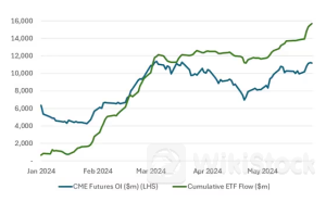 ETFへの記録的な資金流入の中、ビットコイン価格が冴えない理由とは